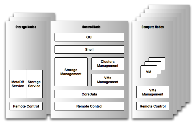 vcluster management